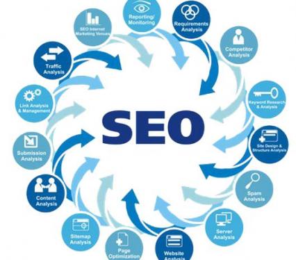 Seo Mẹo Nhanh Để Bắt Đầu Thực Hiện Hôm Nay