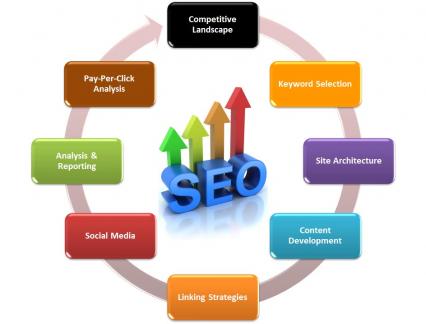 Kiến Thức Cơ Bản Về Seo Onpage